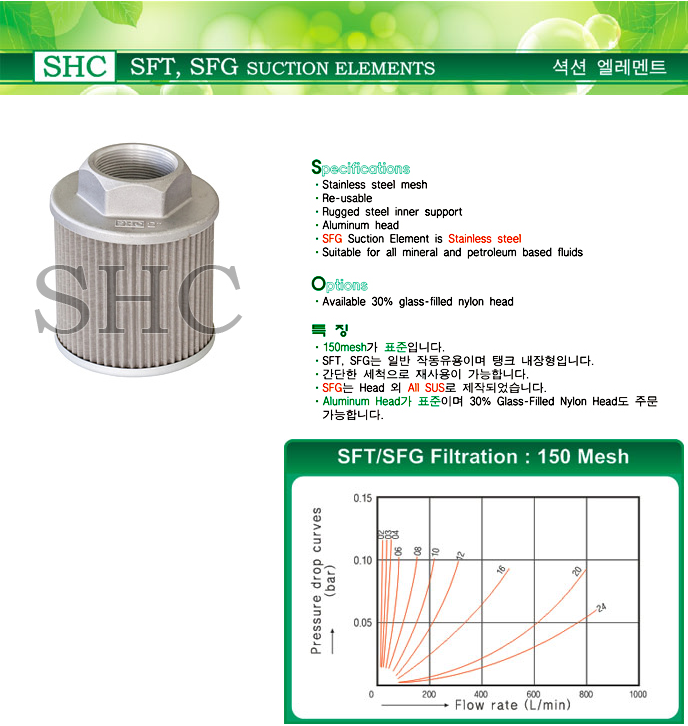 SFT/SFG