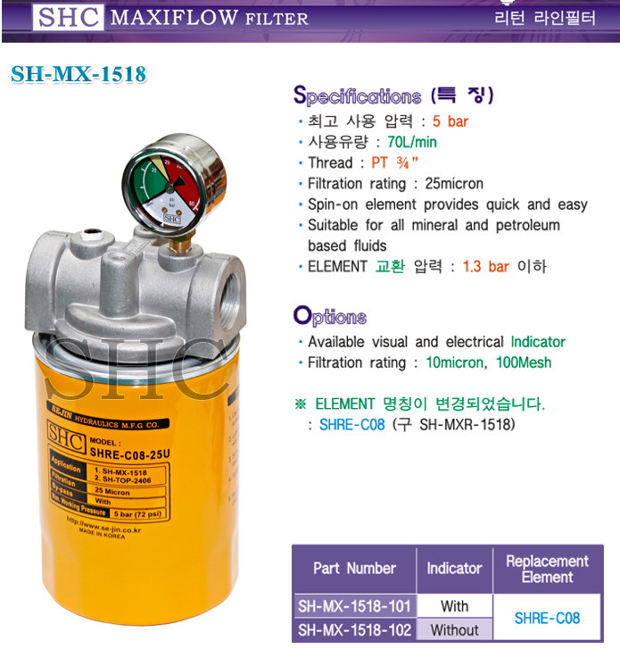 SH-MX-1518